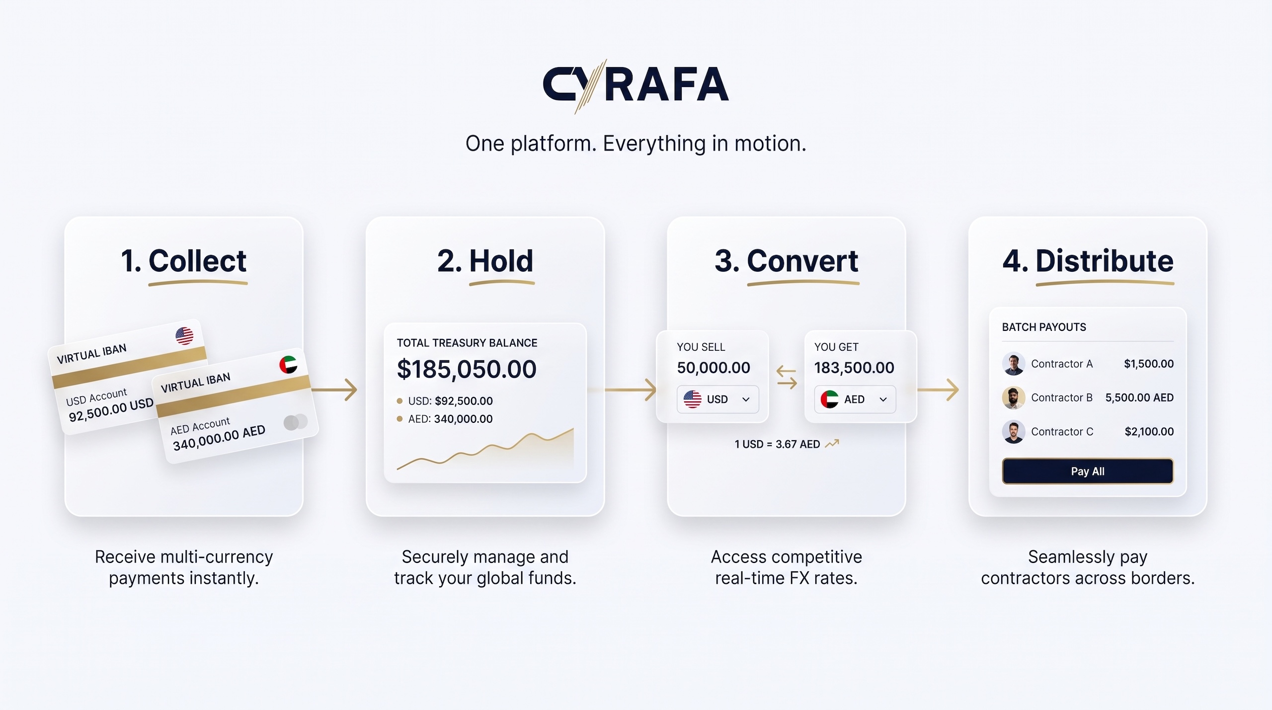 The Unified Agency Money Flow Infographic - Cyrafa